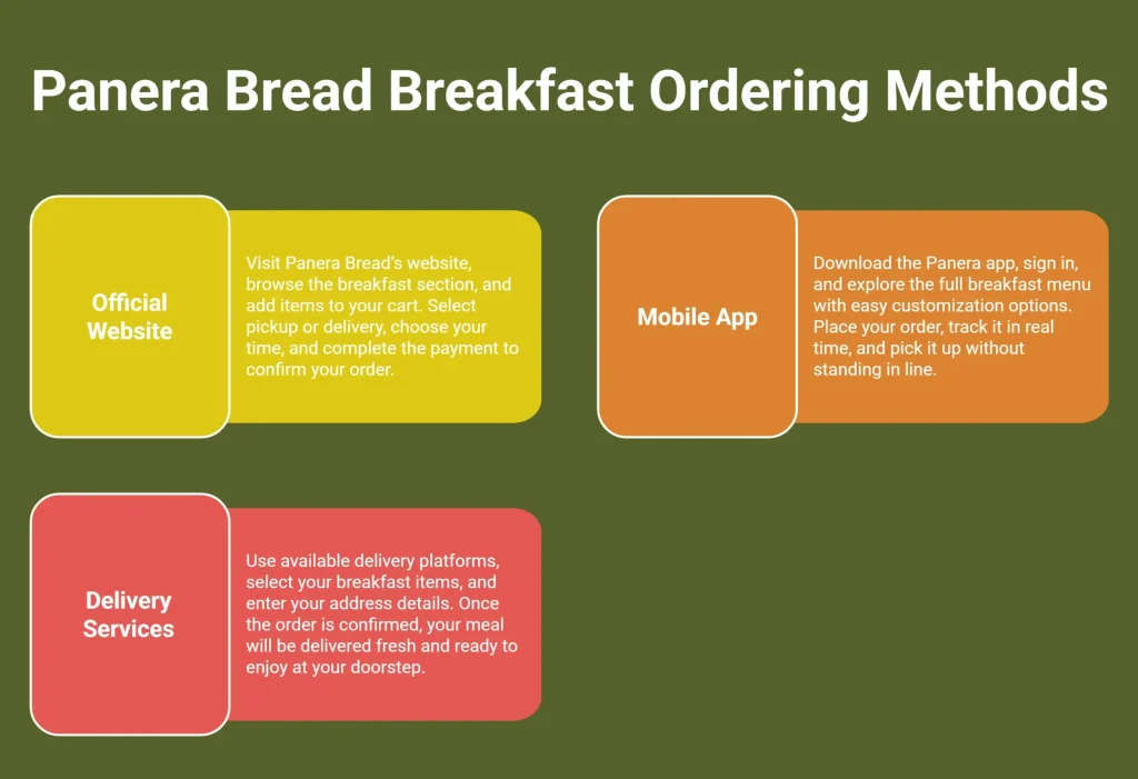 Infographic Showing How to Order Panera Bread Breakfast