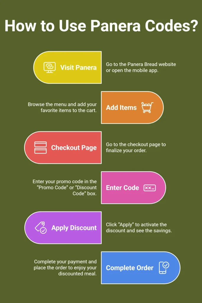 Infographic Showing How to Use Panera Codes