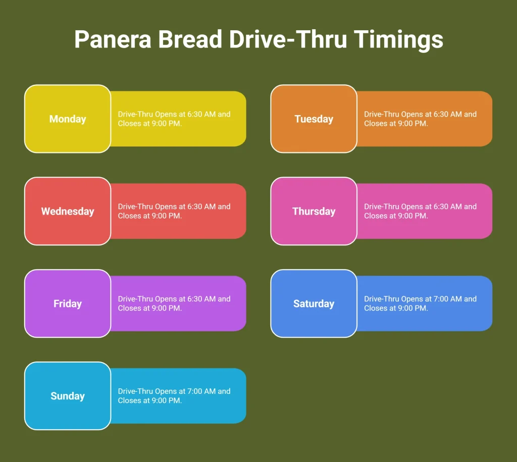 Infographic Showing Panera Bread Drive-Thru Timings